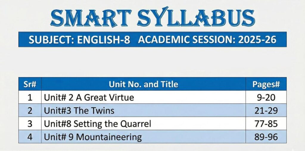 8th Class English Smart Syllabus For All Punjab Boards (Session 2025-26)