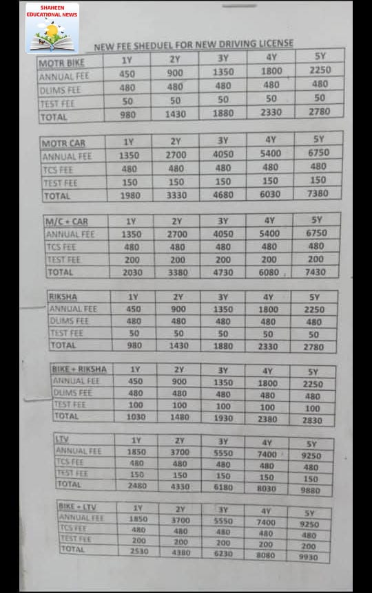 New Driving License Fee Schedule 2025: Complete Rates (Bike, Car, LTV) New Driving License Fee Schedule 2025: Complete Rates (Bike, Car, LTV)